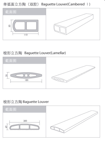 Fireproof Terracotta Baguette Louver , Anti - UV Construction Specialties Louvers